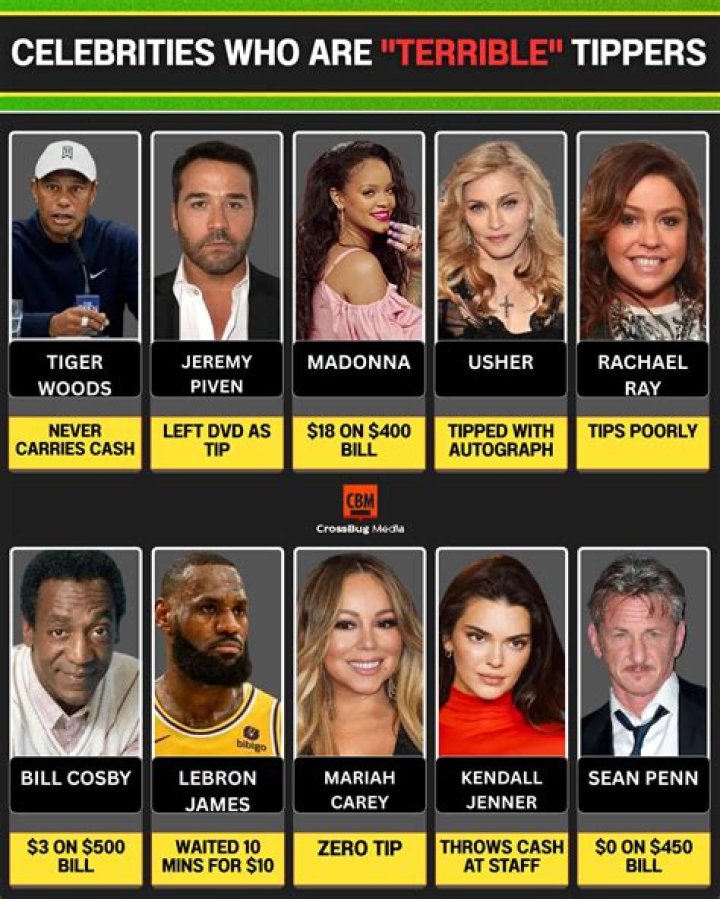 10 Cheap Celebrities Who Are Terrible Tippers