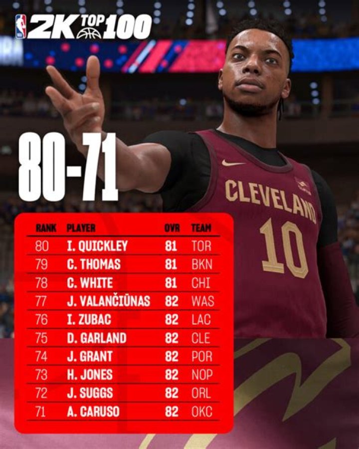 Paul George Roasted For Promising To Improve NBA 2K Rating