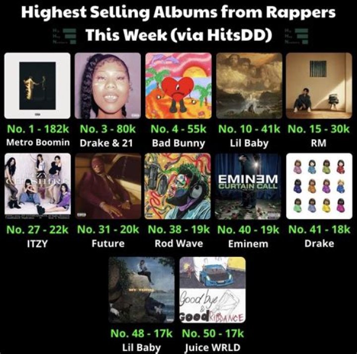 All Of Metro Boomin's Gold & Platinum Tracks So Far