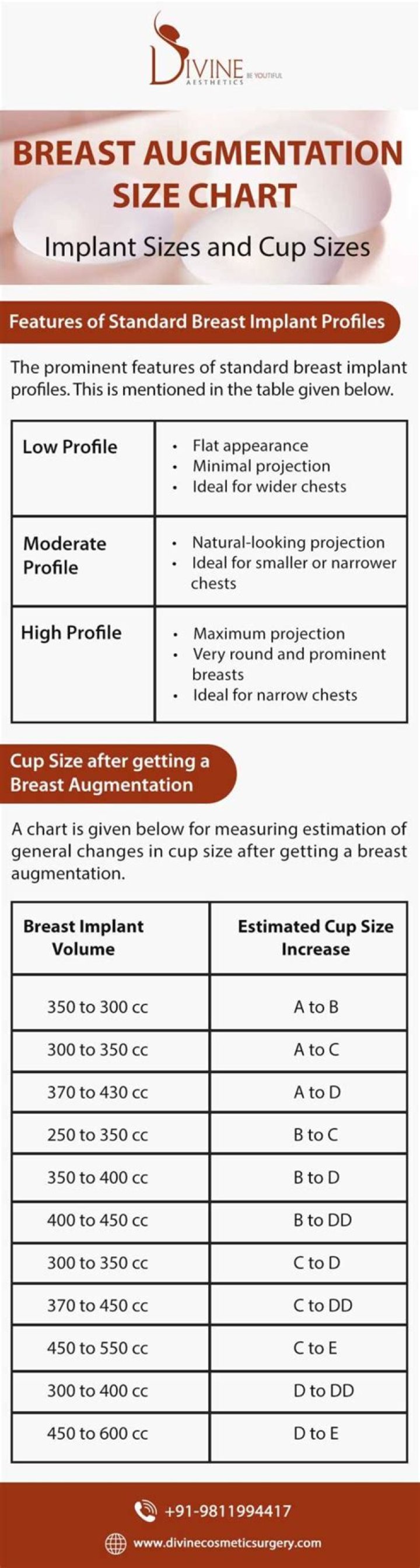 7 Essential Factors for Deciding Your Ideal Breast Implant Size: An Exhaustive Overview  