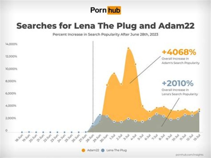 Adam22 And Lena The Plug Diss Joe Budden After Calling Out Their Marriage Amid Lil D Video: "It's Giving Jealousy"