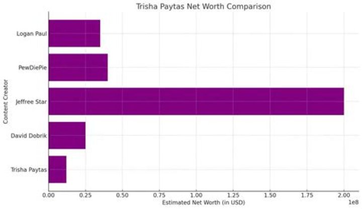 Trisha Paytas Net Worth 2024: What Is The Social Media Star Worth?