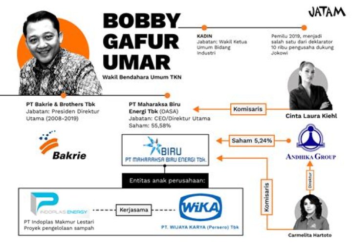 Bobby Gafur Umar Biography, Age, Height, Wife, Net Worth, Family