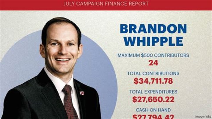 Brandon Whipple biografía, edad, altura, esposo, net worth, familia