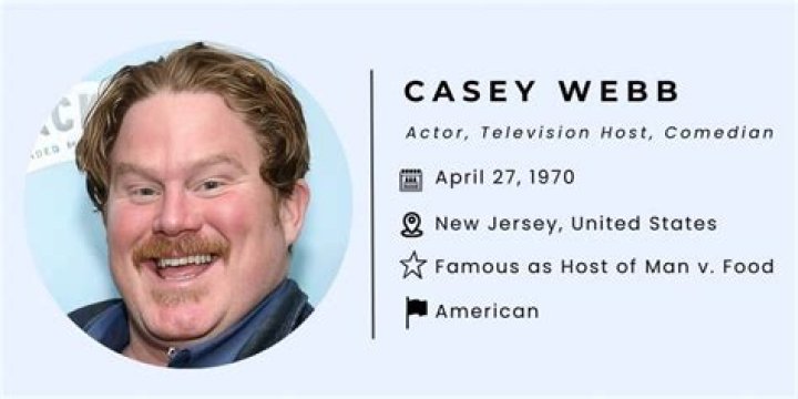 Astrology Birth Chart of Casey Webb (TV Actor) 2024
