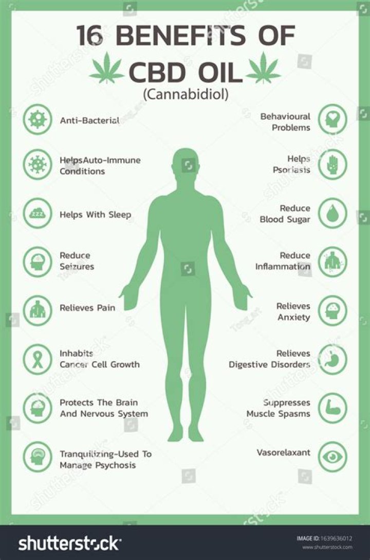 Sponsored ContentCBD Benefits for Bone Health and Osteoporosis