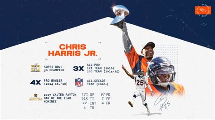 Chris Harris Jr. Biography, Age, Height, Wife, Net Worth, Family
