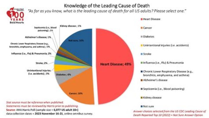 
Chris Huvane Death: What Is His Cause of Death? 