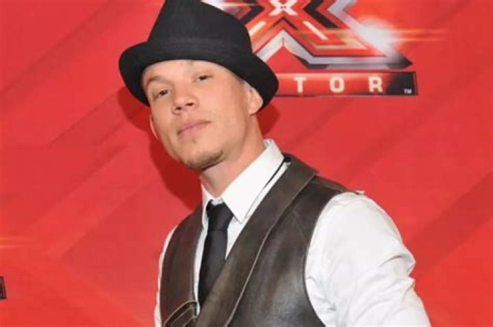 Astrology Birth Chart of Chris Rene (Rapper) 2024