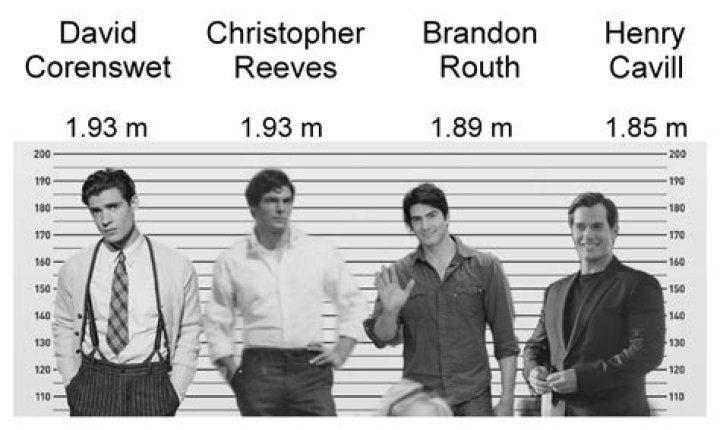 Christopher Reeve Height, Weight, Net Worth, Age, Birthday, Wikipedia, Who, Nationality, Biography