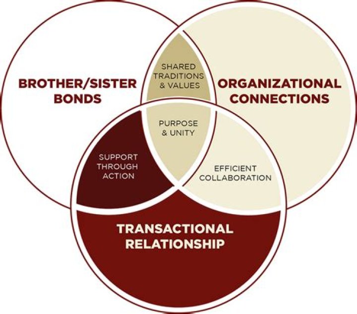 Do fraternities ruin relationships? – Celebrity.fm – #1 Official Stars, Business & People Network, Wiki, Success story, Biography & Quotes