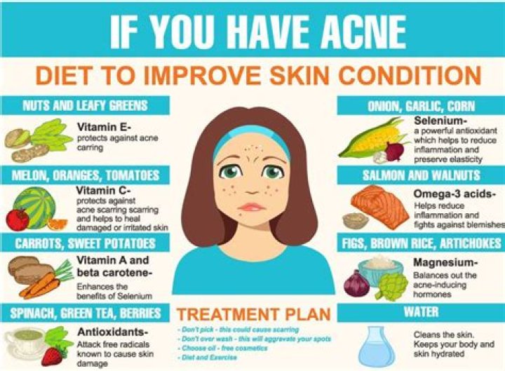 Skin Check-In With Dr. Will: Top Dermatologists Explain the Correlation Between Your Diet and Acne