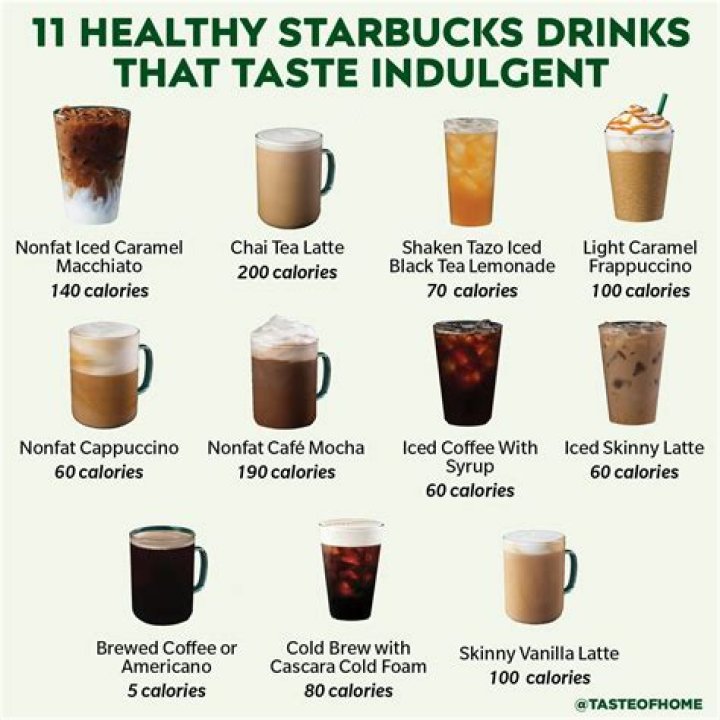 Don’t Waste Your Calories on Starbucks — These Are the Menu Items You Should Be Ordering