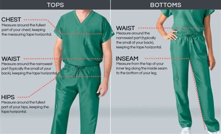 How many pairs of scrubs should I own? – Celebrity.fm – #1 Official Stars, Business & People Network, Wiki, Success story, Biography & Quotes