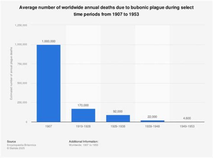 How Many People Died From The Black Plague? Experts May Be Wrong