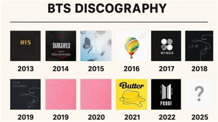 How many songs do BTS have in total? – Celebrity.fm – #1 Official Stars, Business & People Network, Wiki, Success story, Biography & Quotes