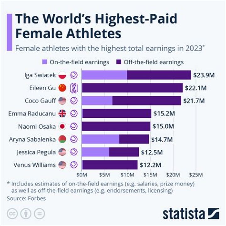 TBH, You Probably Make More Than an Olympic Athlete