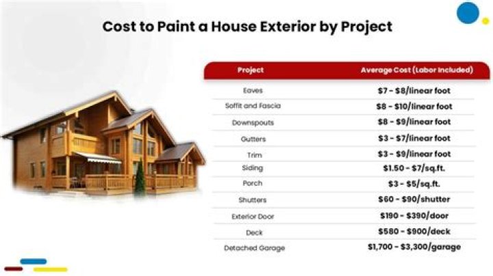 How much does a Painted Lady house cost? – Celebrity.fm – #1 Official Stars, Business & People Network, Wiki, Success story, Biography & Quotes