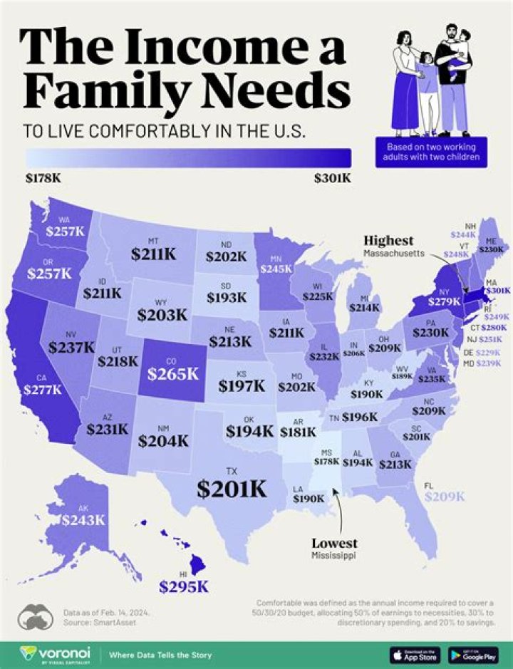How much money do you need to live comfortably in Washington state?