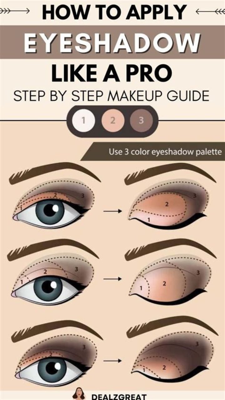 Beauty BuzzWhat’s the Secret to Flawless Eye Makeup? Applying Eyeshadow Based on Your Eye Shape!