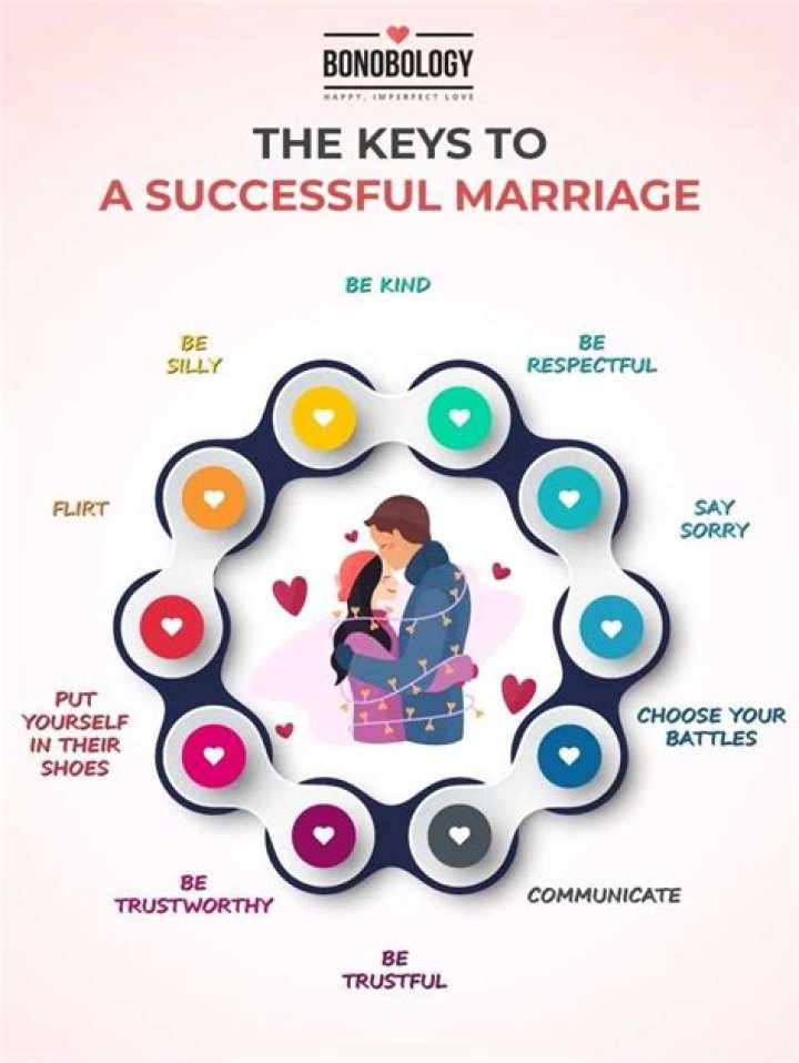 How you can Have a Good Marriage – Celebsgraphy