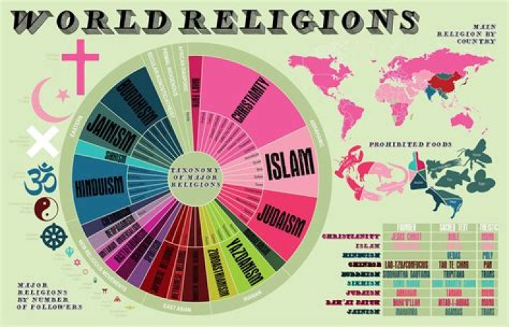 6 Interesting Religions You Probably Haven't Heard Of