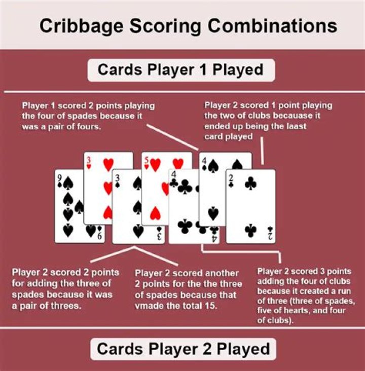 Is ace king queen a run in Cribbage? – Celebrity.fm – #1 Official Stars, Business & People Network, Wiki, Success story, Biography & Quotes