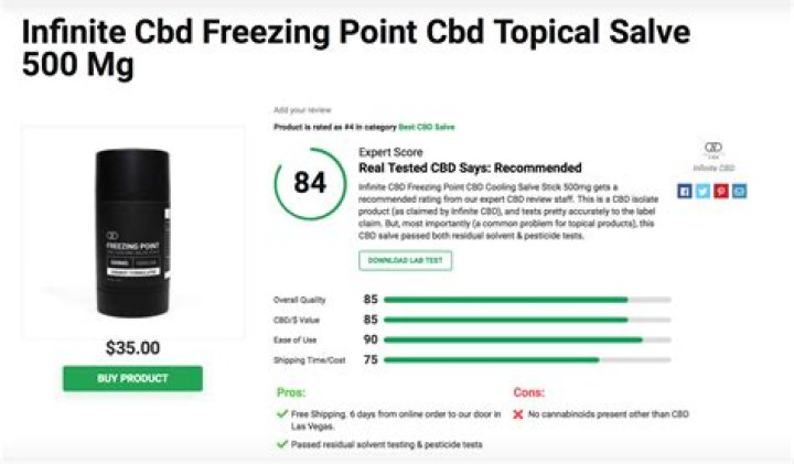 Sponsored ContentIs ‘Infinite CBD’ Legit? – A Real Tested CBD Brand Spotlight