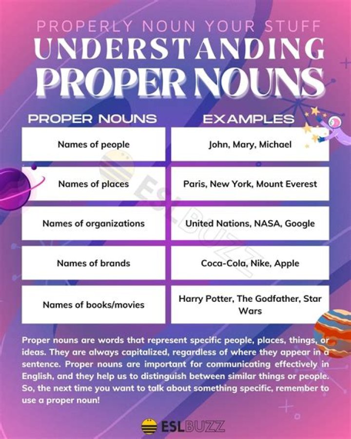 Is Naw proper English? – Celebrity.fm – #1 Official Stars, Business & People Network, Wiki, Success story, Biography & Quotes