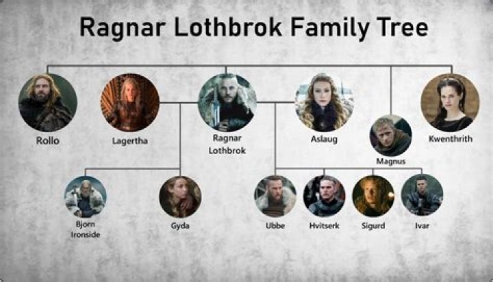 Is Ragnar alive in Season 5? – Celebrity.fm – #1 Official Stars, Business & People Network, Wiki, Success story, Biography & Quotes