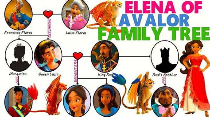 Is there a 4th season of Elena of Avalor?