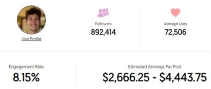 Jesser Reidel Age | Wiki, Net worth, Bio, Height, Girlfriend |