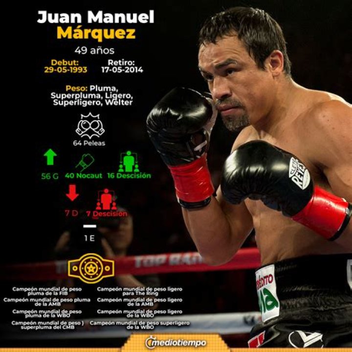 Juan Manuel Marquez Height, Weight, Net Worth, Age, Birthday, Wikipedia, Who, Instagram, Biography