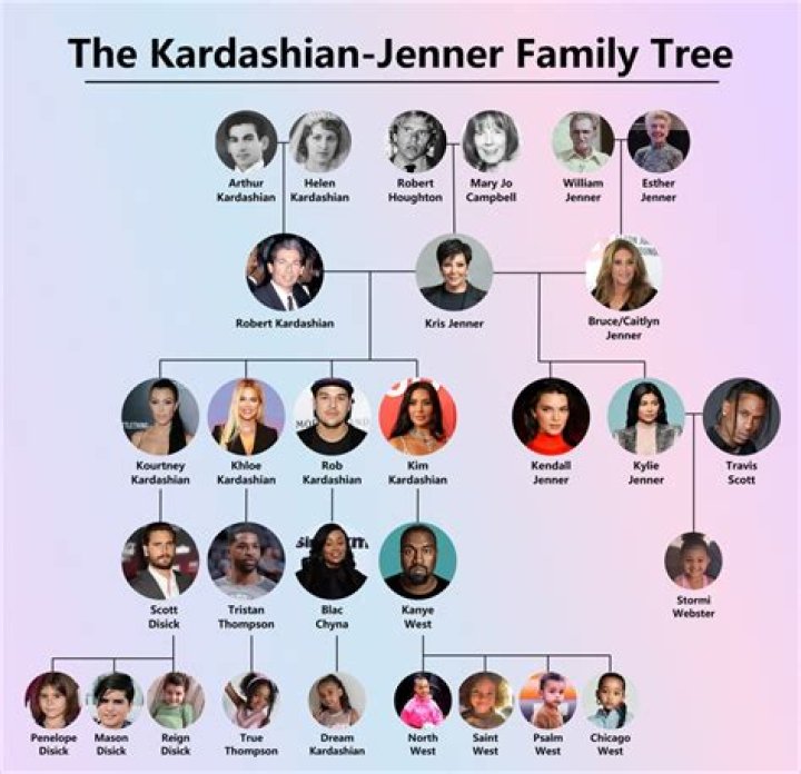 Here’s Proof the Kardashians Aren’t on Good Terms With Their Exes