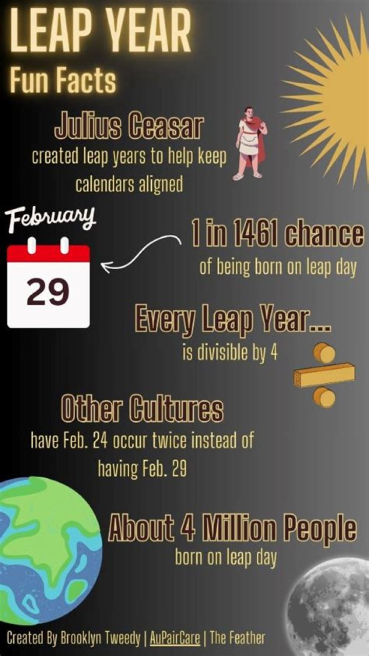 Crazy Leap Year Facts That Reveal The Origins Of The Modern Day Calendar