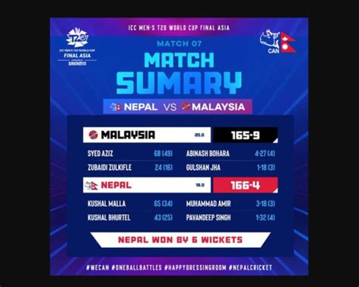 Malaysia vs Nepal Head-to-head in T20 Match Records, and Stats