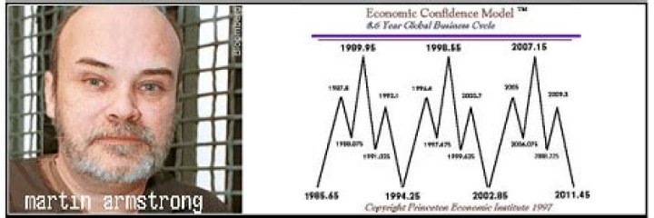 Martin A. Armstrong Biography, Age, Height, Wife, Net Worth and Family