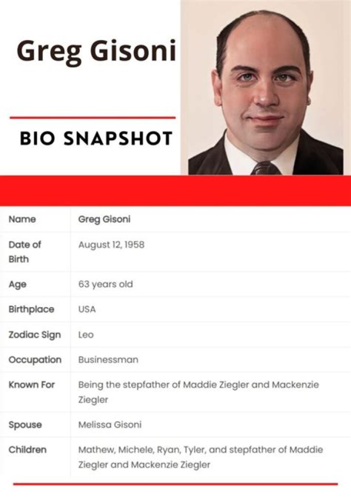 Michele Gisoni Height, Net Worth, Age, Who, Facts, Biography, Wiki