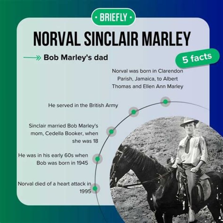 Who Was Norval Marley? Wiki, Age, Wife, Kids, Family, Death & BIO of Bob Marley's Father