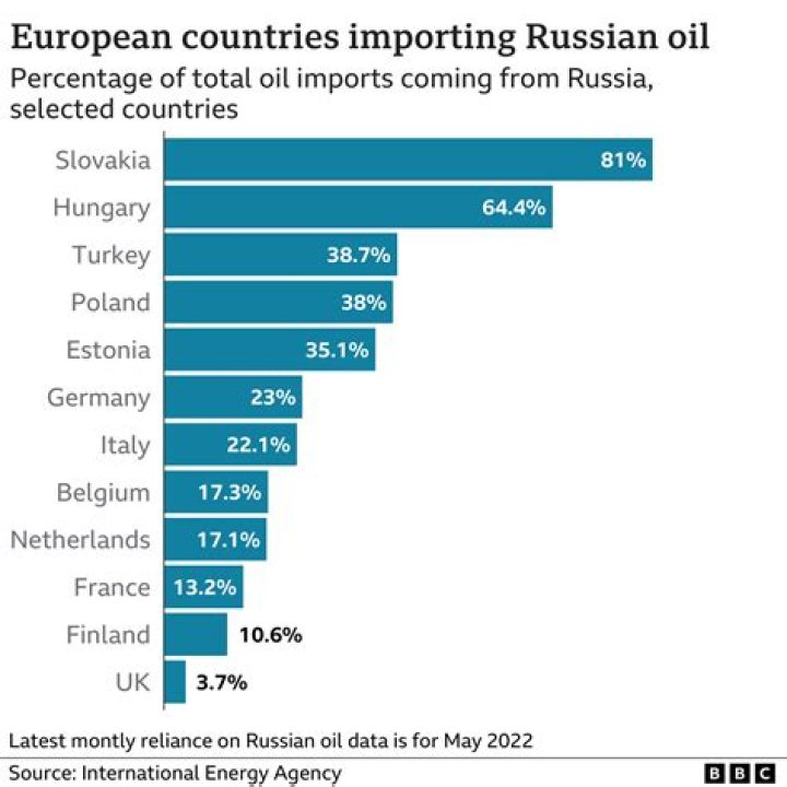 
Pakistan may import oil Russia on deferred payment 
