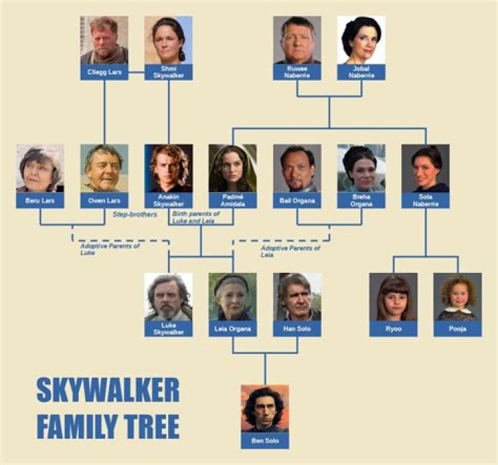 
Rey Skywalker | Parents Dathan And Mirami | Age 