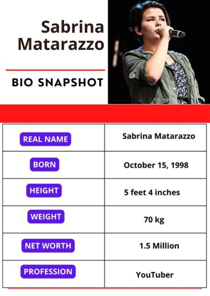 
Sabrina Matarazzo Height, Weight, Net Worth, Age, Birthday, Wikipedia, Who, Nationality, Biography 