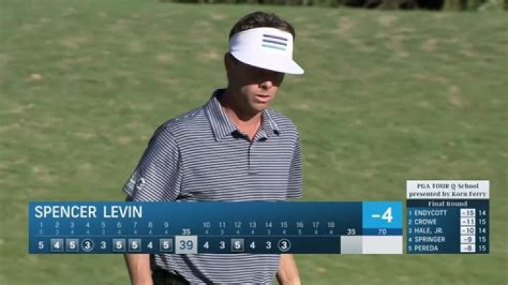 Spencer Levin Biography, Age, Height, Wife, Net Worth, Family