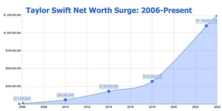 Swift Quis Net Worth and Earnings