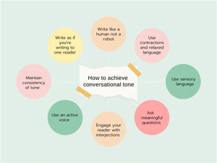 A round-up of tips for conversational content – Celebsgraphy