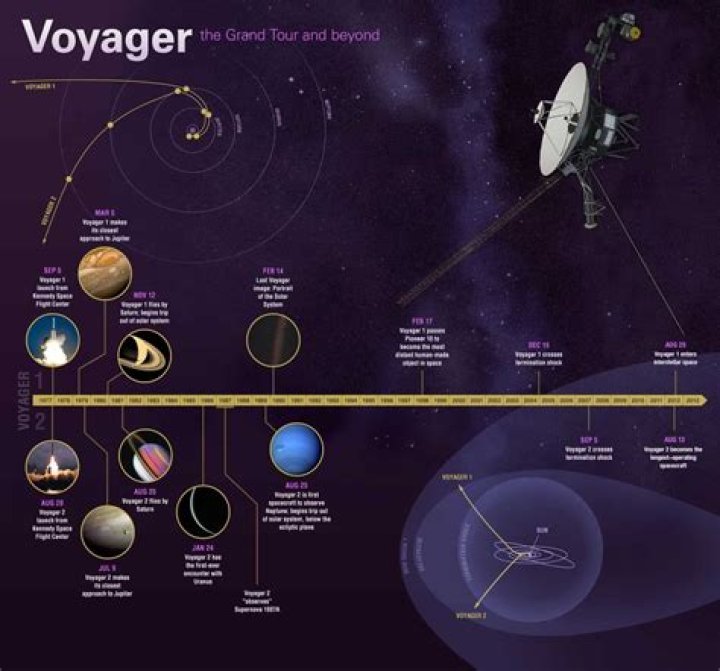 Voyager 1 Just Spent 40 Years In Space