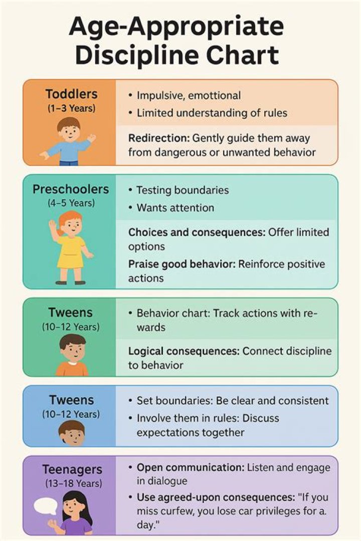 ¿Para qué edad es apropiado Modern Family? – Celebrity.fm