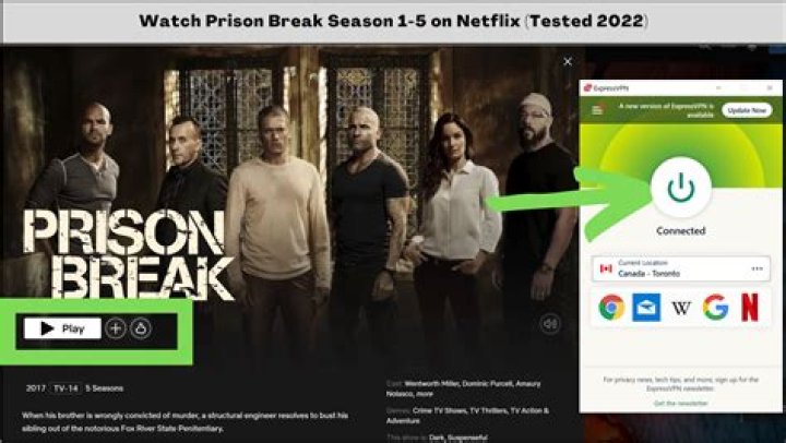 ¿De qué país es Prison Break en Netflix? – Celebrity.fm