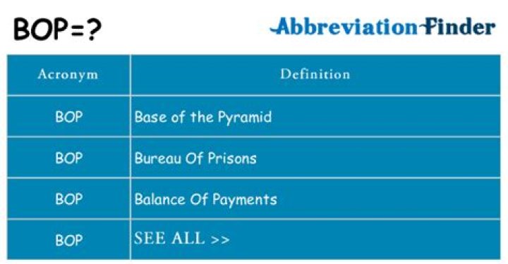 What does BOP stand for McDonald’s? – Celebrity.fm – #1 Official Stars, Business & People Network, Wiki, Success story, Biography & Quotes