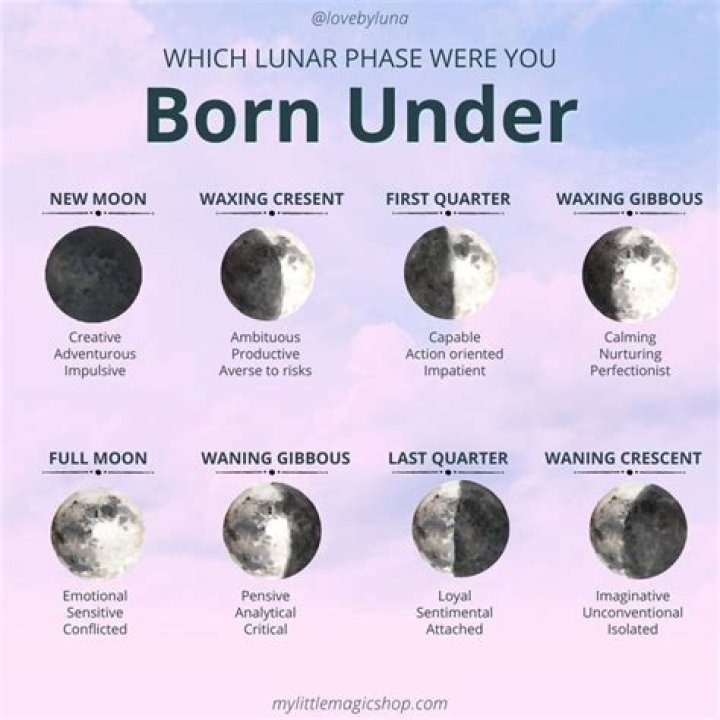 What does it mean to be born under a full moon?